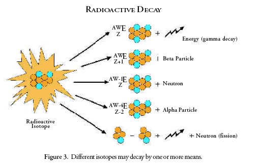 section 12.3 dating with radioactivity