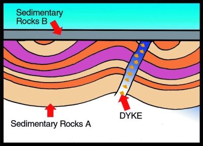 section 12.3 dating with radioactivity